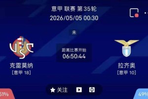 5/4周一意甲精选二串一推荐【附扫盘】：克雷莫纳VS拉齐奥+罗马VS佛罗伦萨